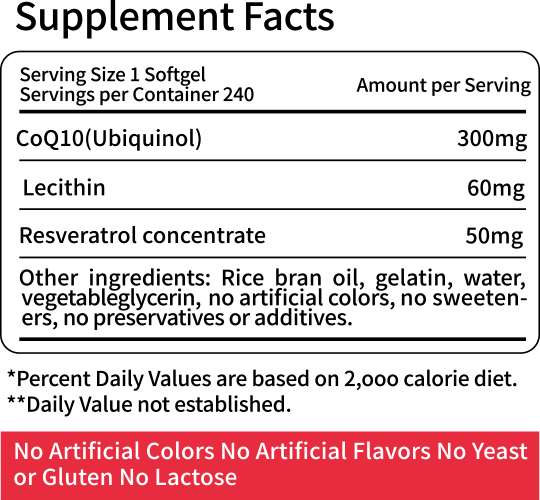 CoQ10 Nutrition Information